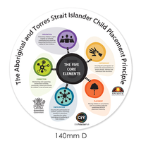 Round Fridge Magnet